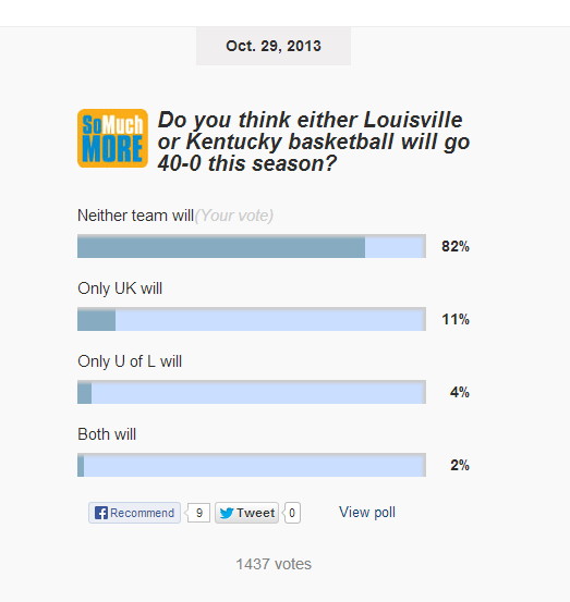 Do you think either Louisville or Kentucky basketball will go 40-0 this season? 2013 poll